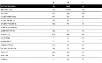 Geometría Bicicleta MMR Kaizen 30 2025