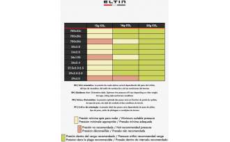 Pack cartuchos de CO2 Eltin