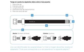 Eje Thule Thru Syntace