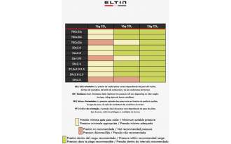 Cartucho CO2 25 G + Adaptador